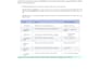 provide an entry level ats resume and linkedin